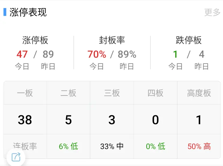 太卷了文章配图