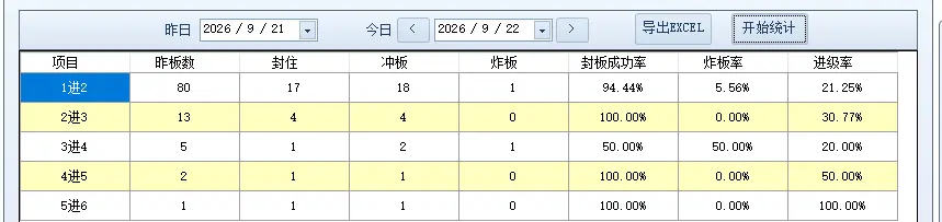 《医药调仓切换T》9.22文章配图