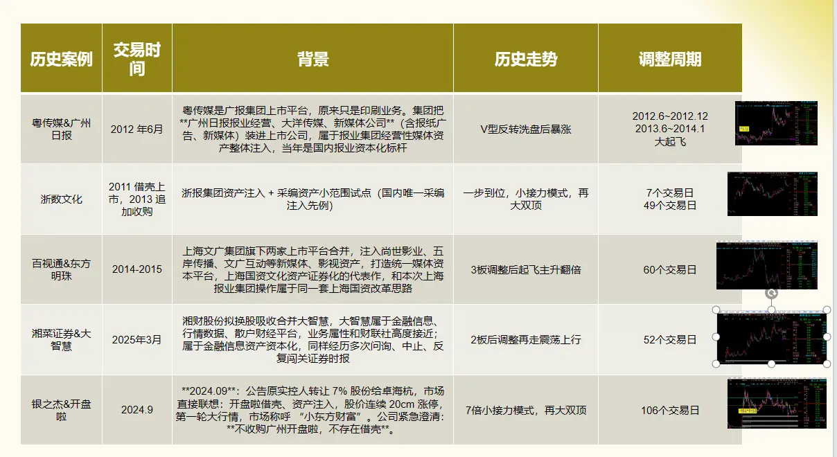 《“华”字辈总龙--新华传媒分析》9.23文章配图
