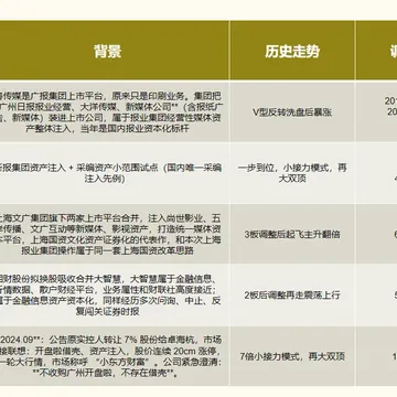 《“华”字辈总龙--新华传媒分析》9.23配图2