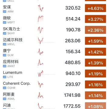 只能眼馋他们涨了配图1