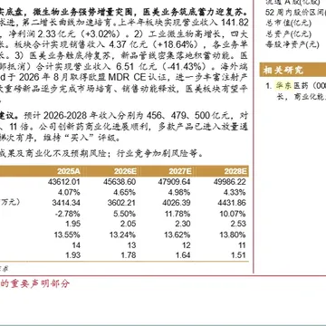 《华东医药研报分享》9.28配图3