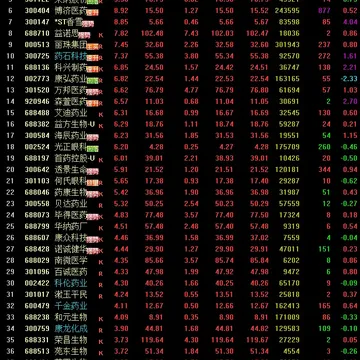 本阶段最稳板块——大医药！ 市场股灾我们的基本不咋跌，市场好一点整体小屁股。。…配图1