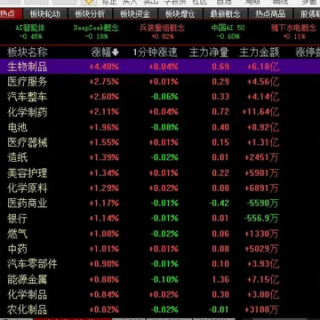最稳健的板块，，医药难道不值得关注吗配图1