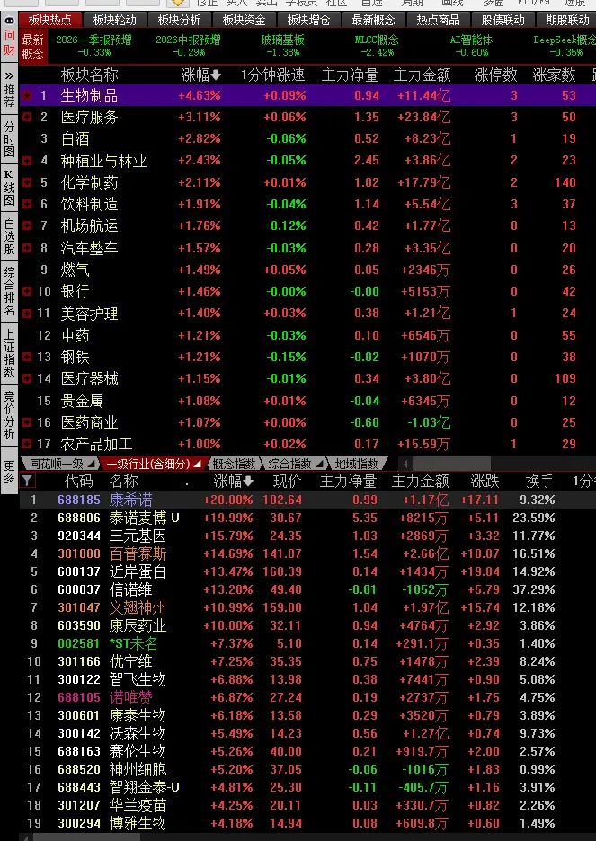 《八度携手全体医药股祝贺大家国庆快乐》9.30文章配图