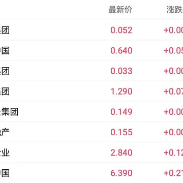 节前抄底房地产的，又有红包了。配图2