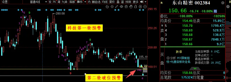 《医药坚定好信心,逻辑超硬》10.8文章配图