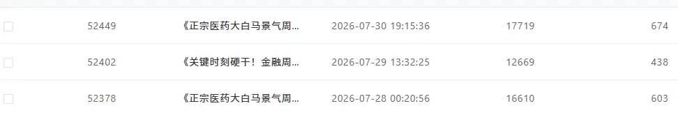 《医药坚定好信心,逻辑超硬》10.8文章配图