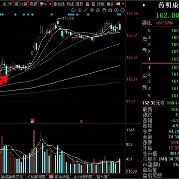 三季度分享总结及四季度机会展望配图1