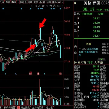 三季度分享总结及四季度机会展望配图3