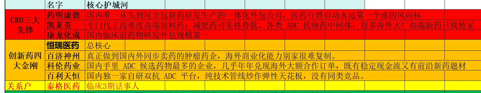 《医药坚定好信心,逻辑超硬》10.8文章配图