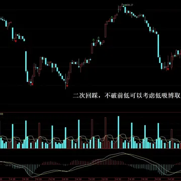 稳住！仍有二次探底配图1