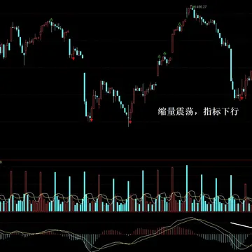 杠铃策略应对当下震荡！配图1