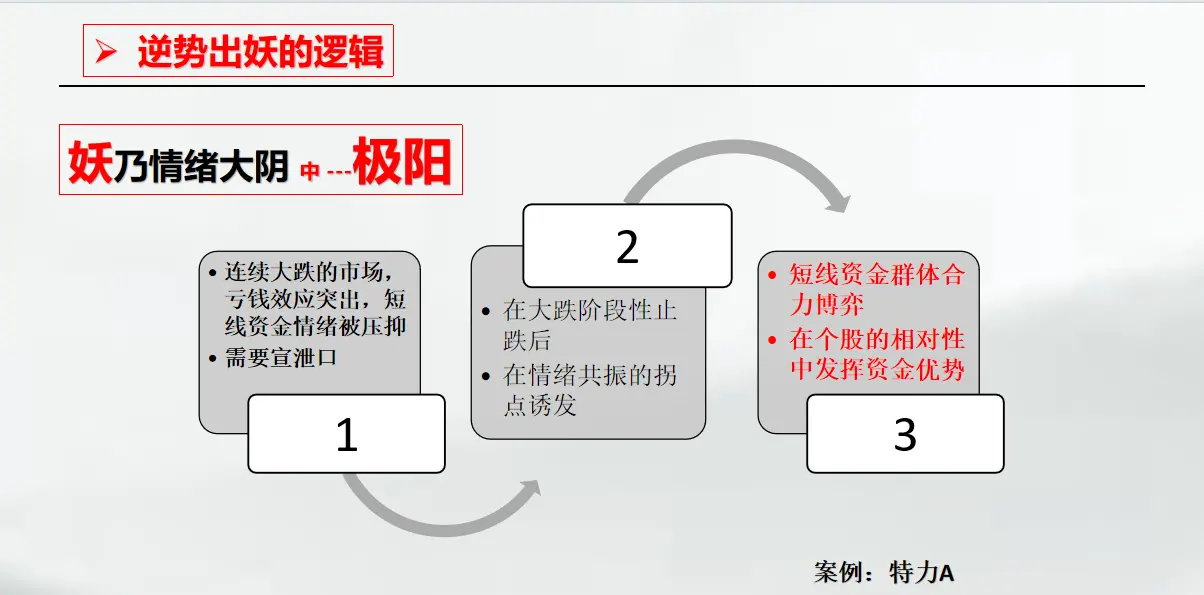 《否极泰来!黄金底就是这里》10.14文章配图