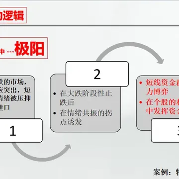 《否极泰来！黄金底就是这里》10.14配图3