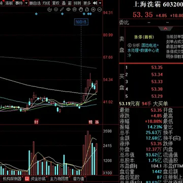 低位赛道还是有机会的，之前说的固态电池洗霸回踩到10日线低吸，今天正好回踩到位…配图1