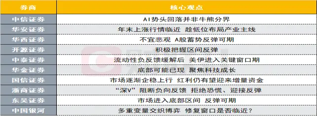 10大券商文章配图