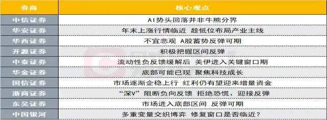 你们倒是往好了弹呀！文章配图