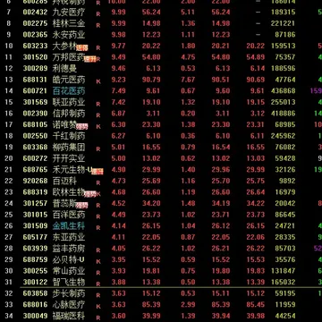 哈哈 今天小型技术调整 医药逆势拉升 现在的我 稳的可怕配图1